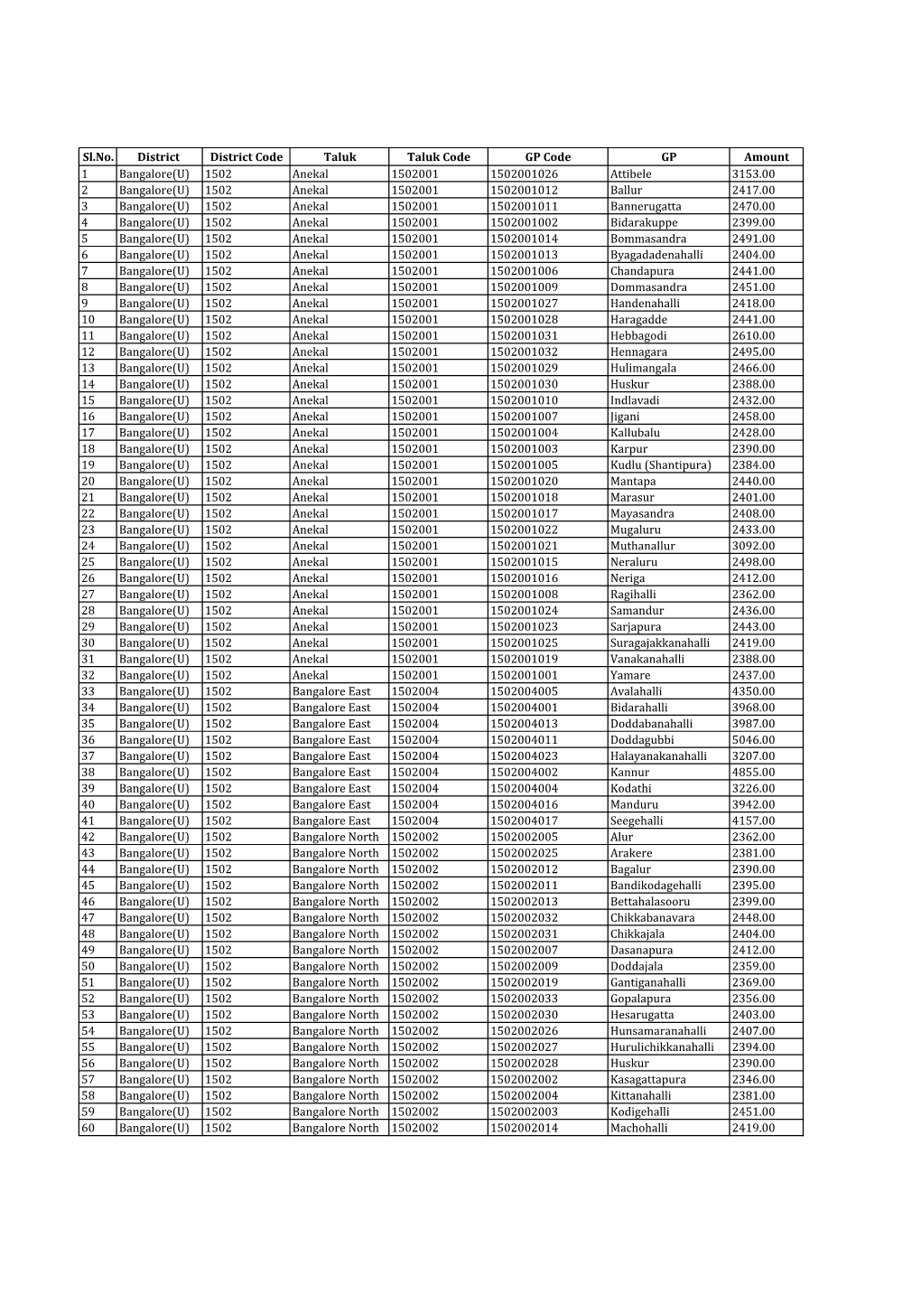 Bangalore U.Xlsx