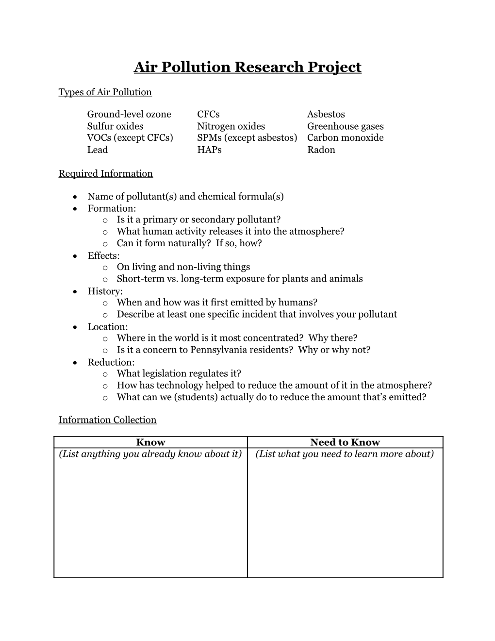 Air Pollution Research Project