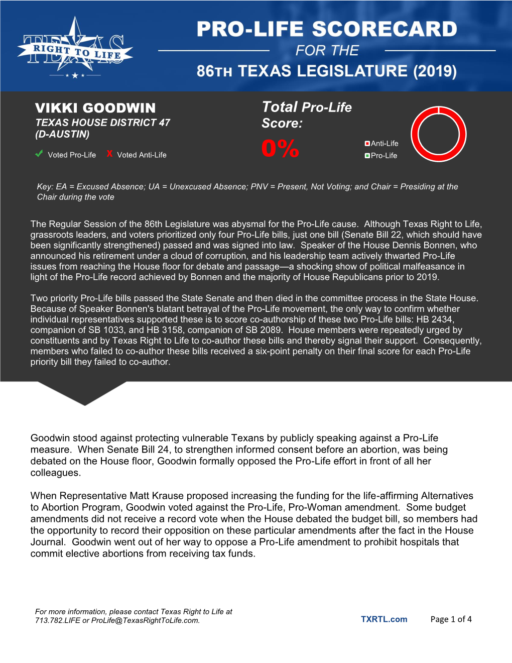 VIKKI GOODWIN Total Pro-Life Score