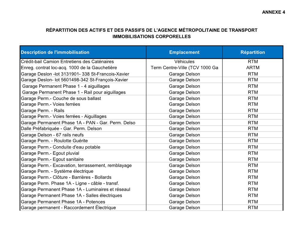 ANNEXE 4 Description De L'immobilisation Emplacement Répartition Crédit-Bail Camion Entretiens Des Caténaires Véhicules