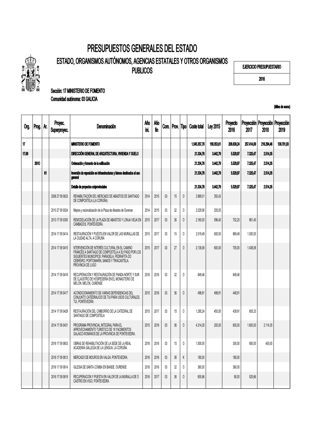 Presupuestos Generales Del Estado Estado, Organismos Autónomos, Agencias Estatales Y Otros Organismos Publicos Ejercicio Presupuestario 2016