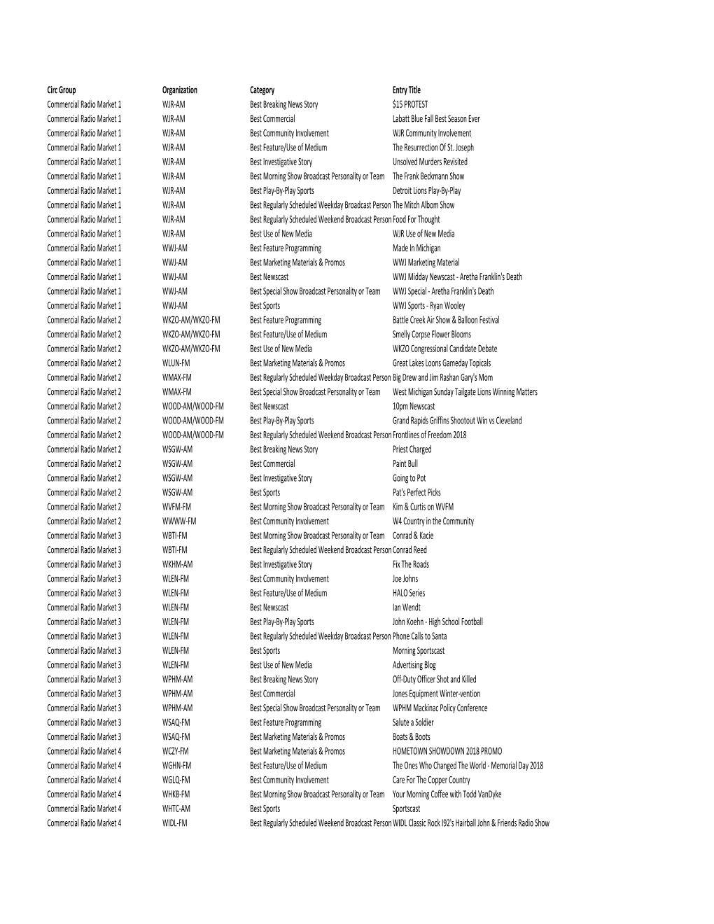 2018Bea-Finalresults