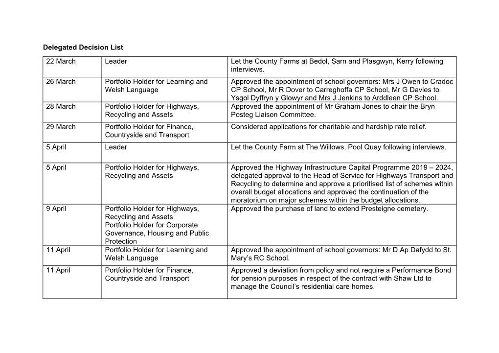 Delegated Decision List 22 March Leader Let the County Farms at Bedol, Sarn and Plasgwyn, Kerry Following Interviews. 26 March P