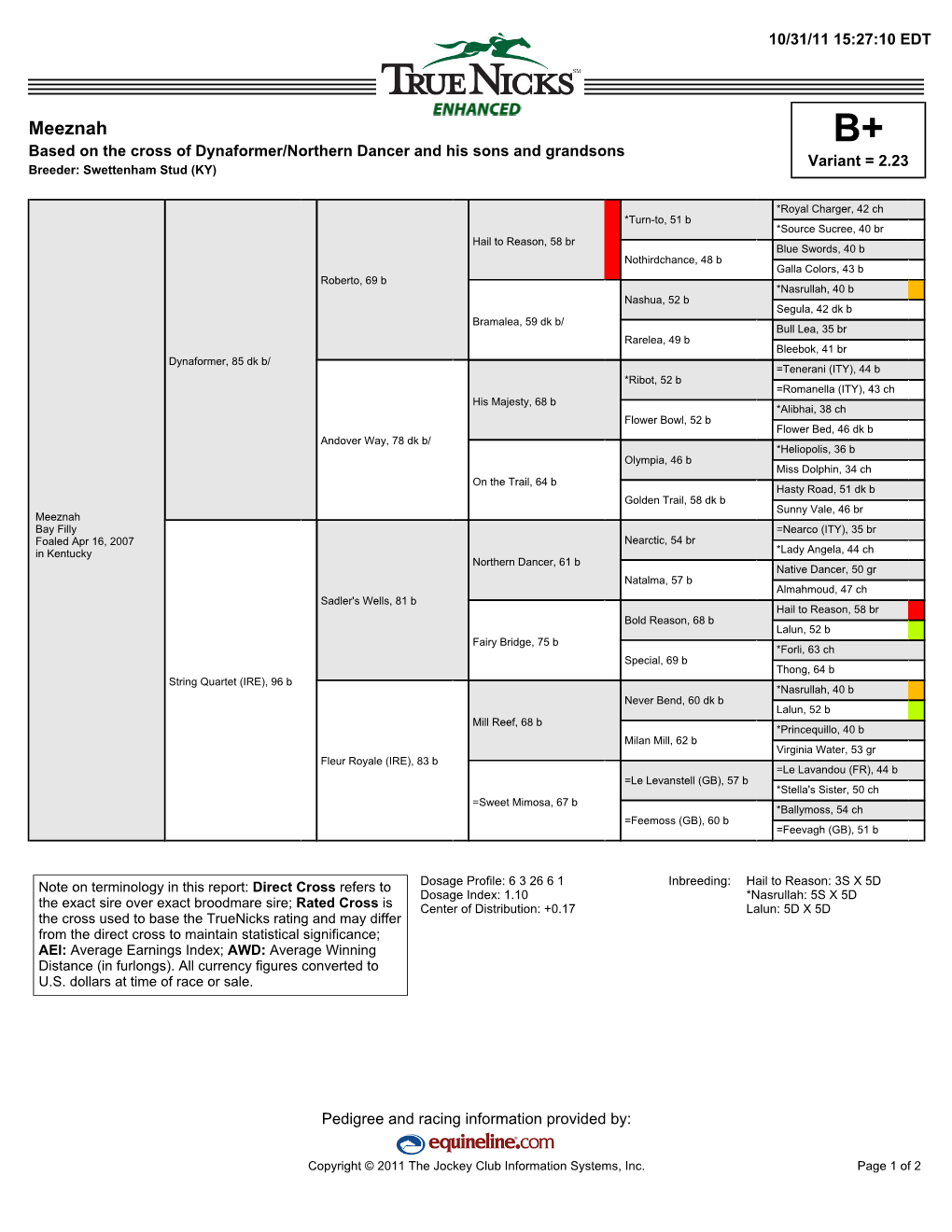 Meeznah B+ Based on the Cross of Dynaformer/Northern Dancer and His Sons and Grandsons Variant = 2.23 Breeder: Swettenham Stud (KY)