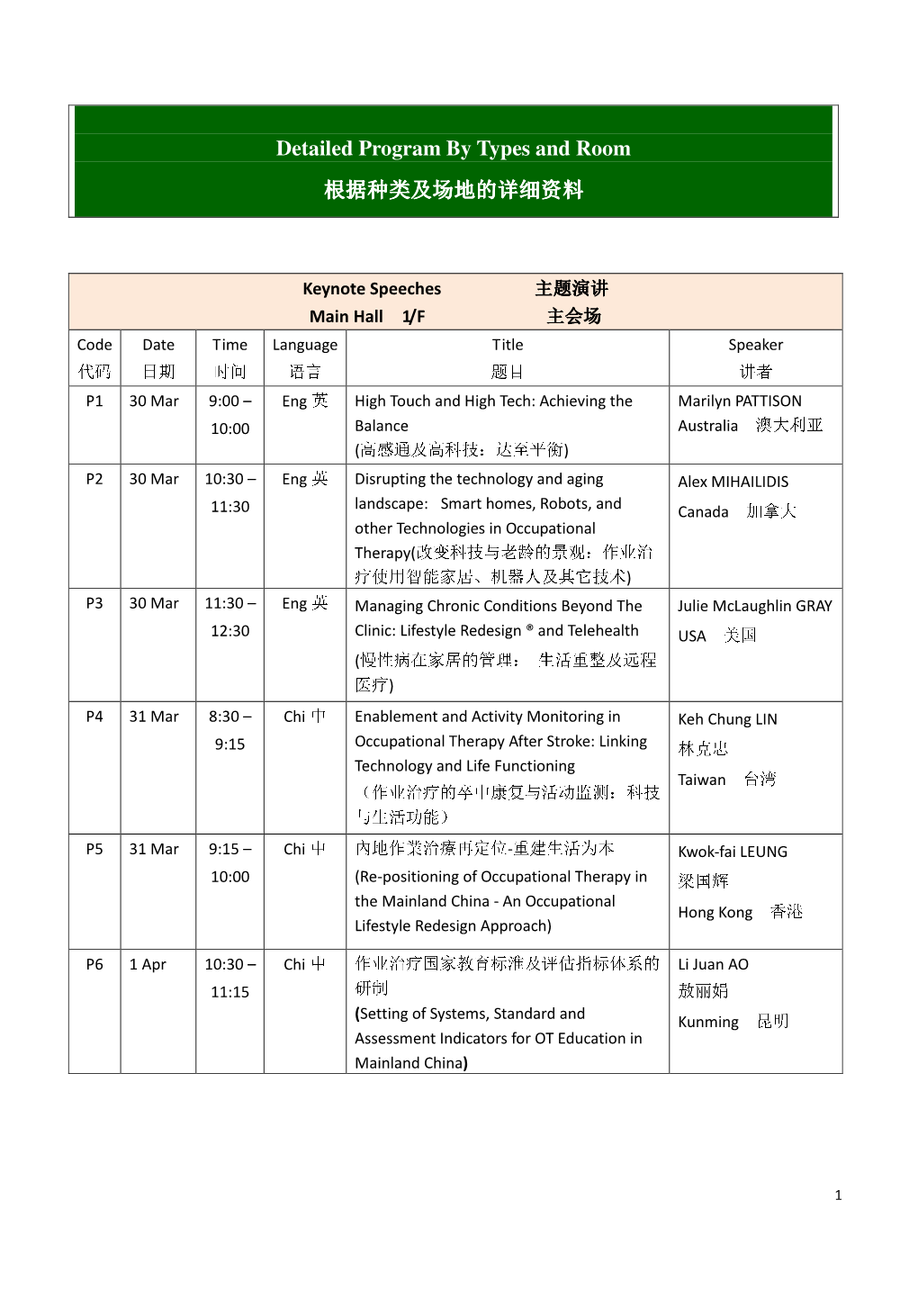 Detailed Program by Types and Room 根据种类及场地的详细资料