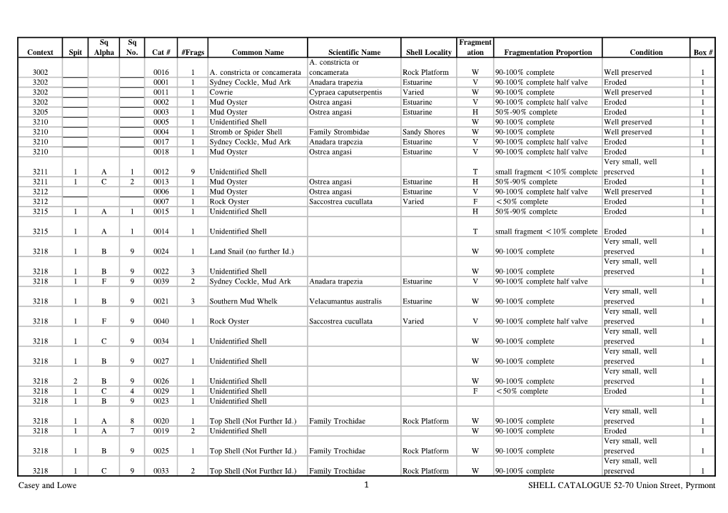 Casey and Lowe SHELL CATALOGUE 52-70 Union Street