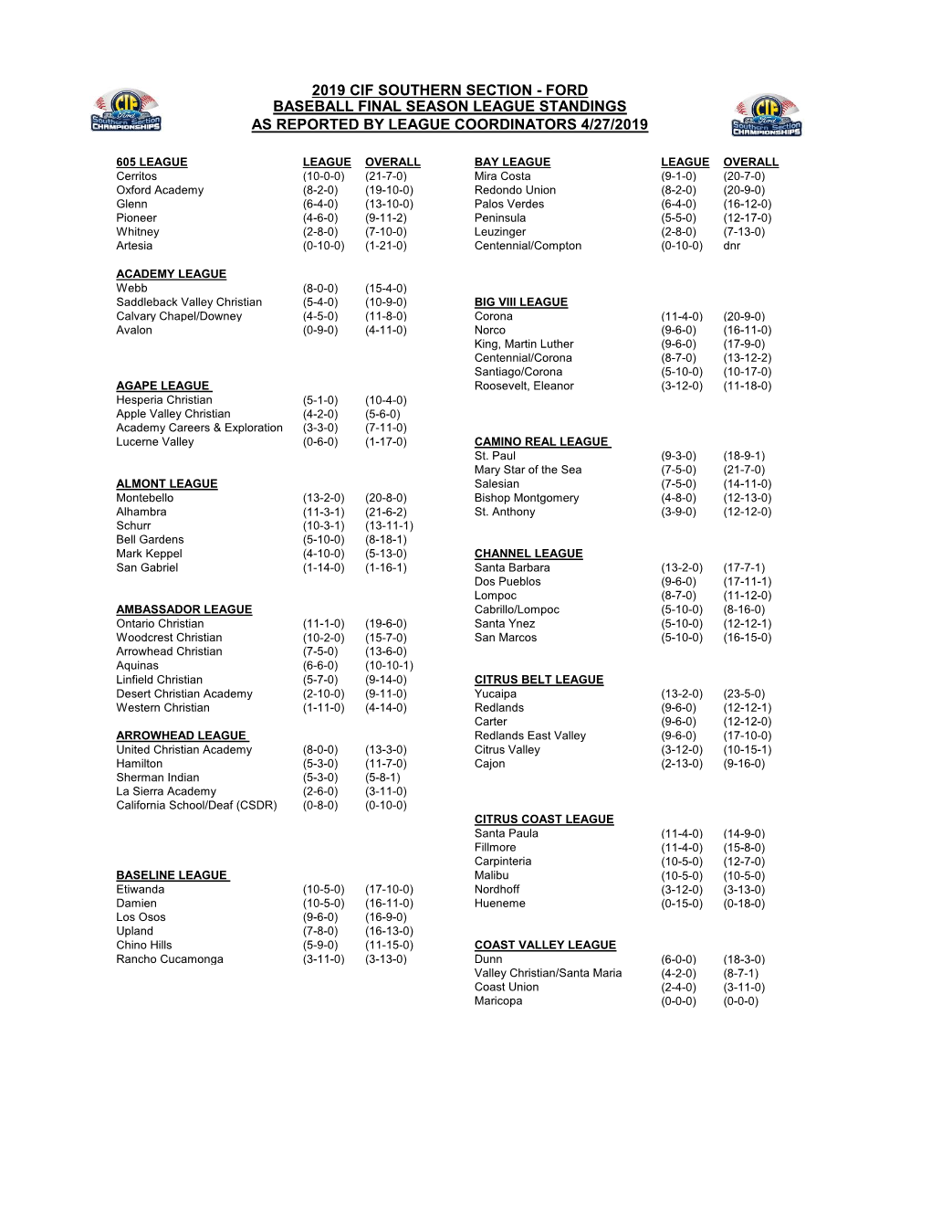 2019-Baseball-Standings.Pdf