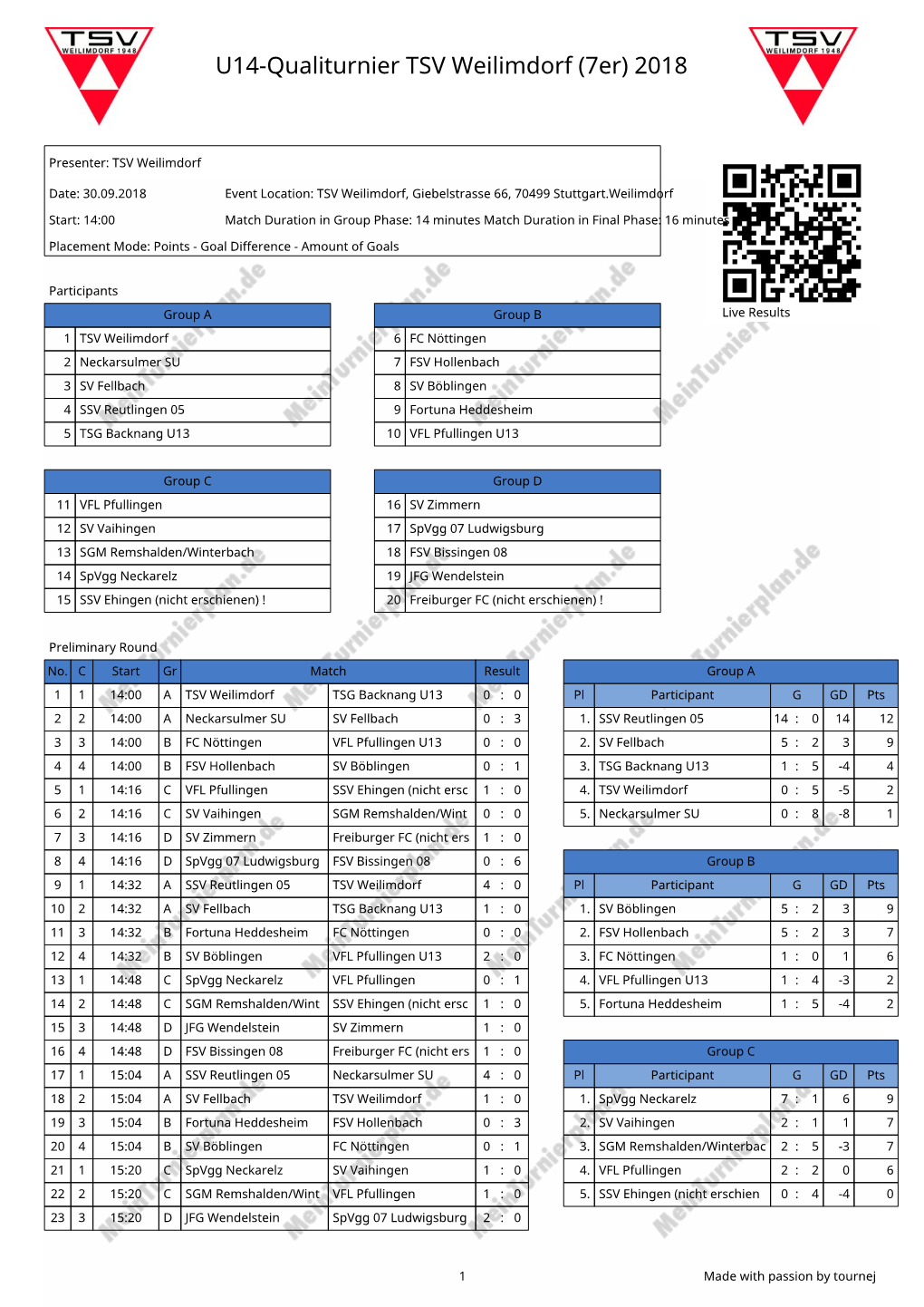 Page 1 U14-Qualiturnier TSV Weilimdorf (7Er) 2018 Presentador: TSV Weilimdorf Fecha: 30.09.2018 Ciudad: TSV Weilimdorf, Giebelstrasse 66, 70499 Stuttgart.Weilimdorf Inicio: 14