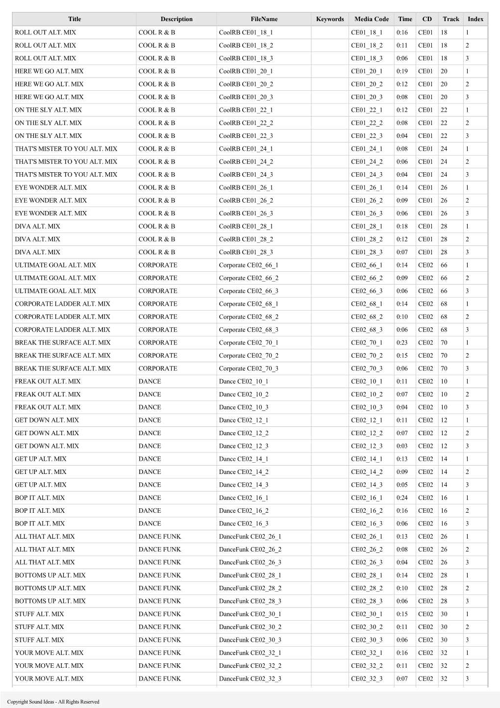 Title Description Filename Keywords Media Code Time CD Track Index