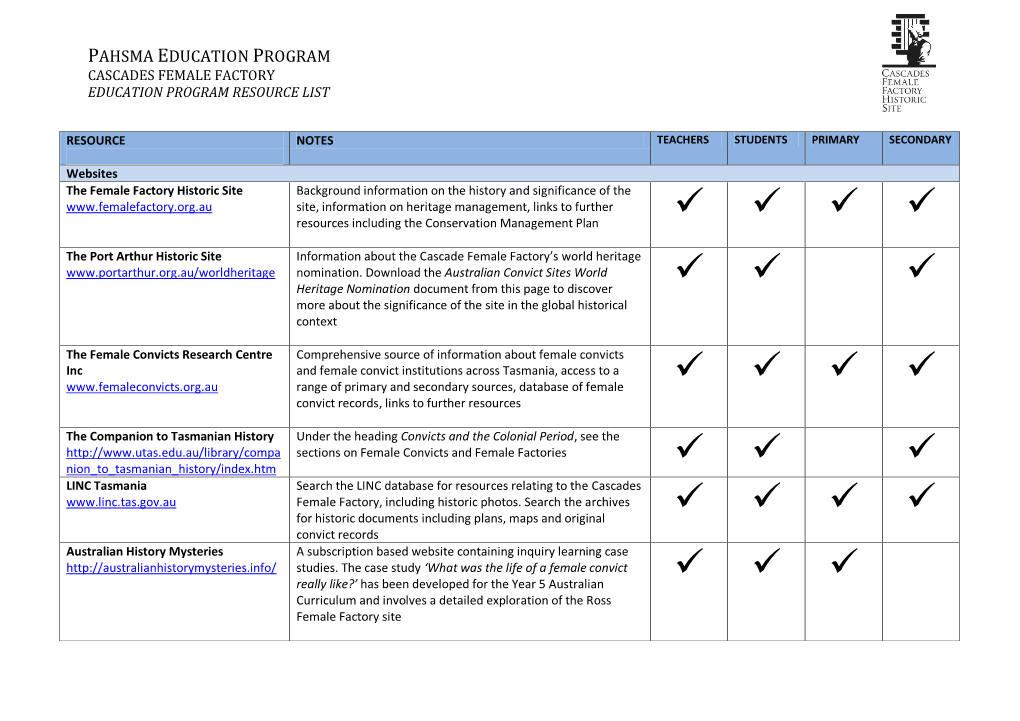 Cascades Female Factory Education Resource List