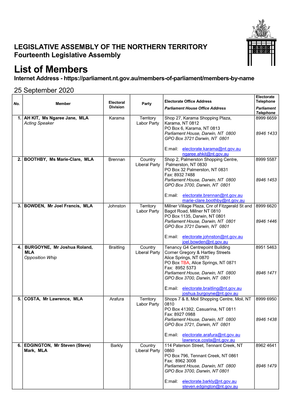 List of Members Internet Address