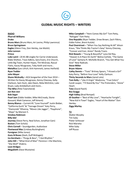 Global Music Rights – Writers