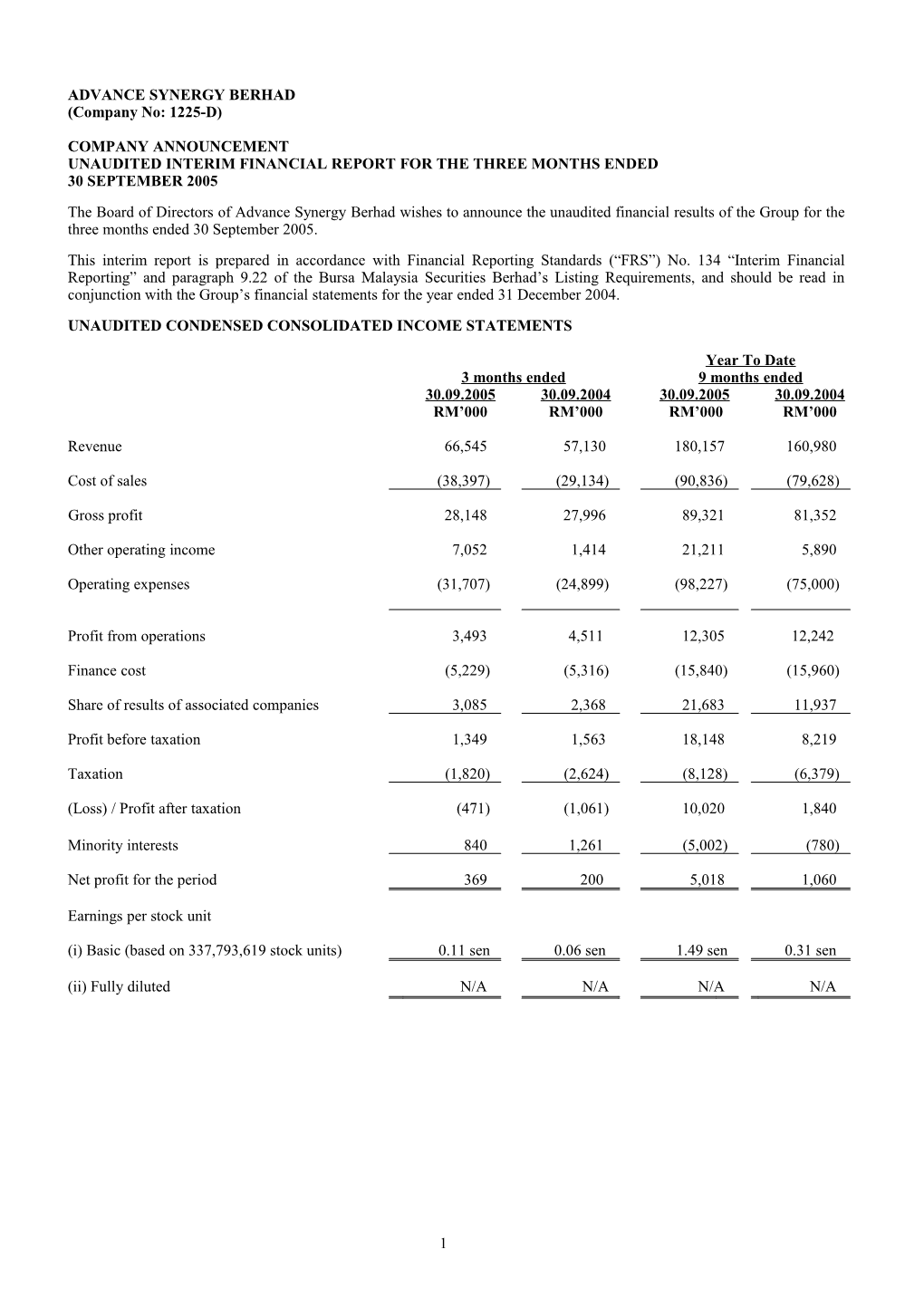 Unaudited Interim Financial Report for the Three Months Ended