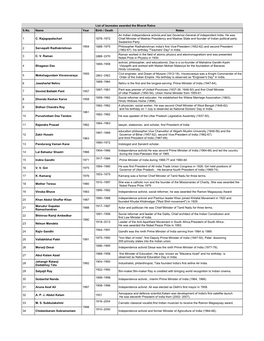 List of Laureates Awarded the Bharat Ratna S.No. Name Year Birth / Death Notes an Indian Independence Activist,And Last Governor-General of Independent India