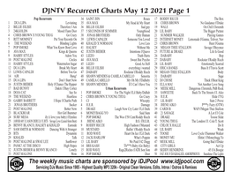 DJNTV Recurrent Charts May 12 2021 Page 1
