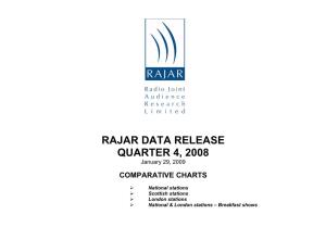 RAJAR DATA RELEASE QUARTER 4, 2008 January 29, 2009