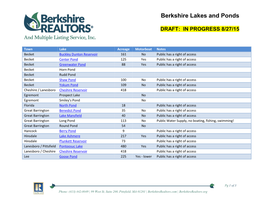 Berkshire Lakes and Ponds
