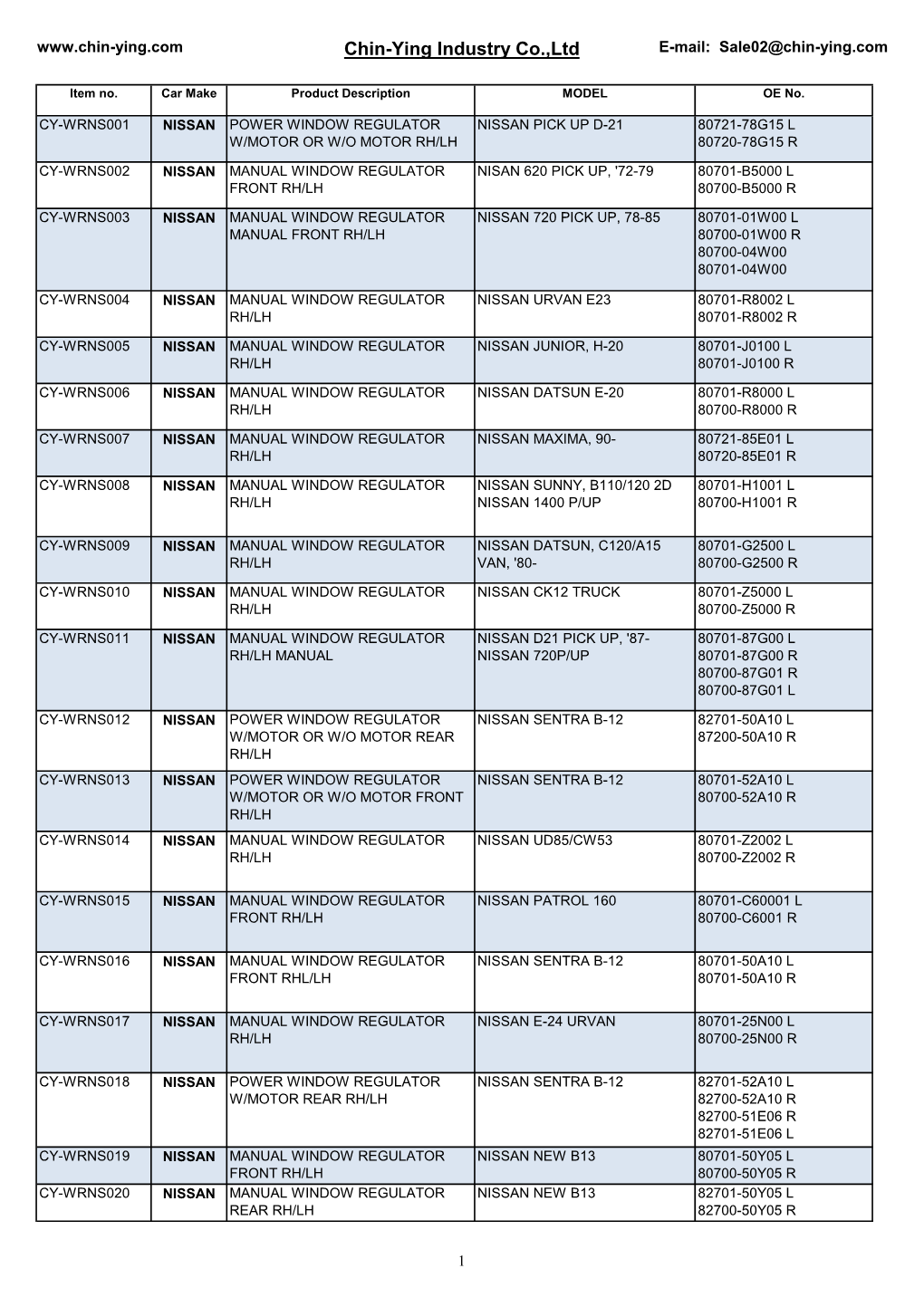 NISSAN-20160505.Pdf