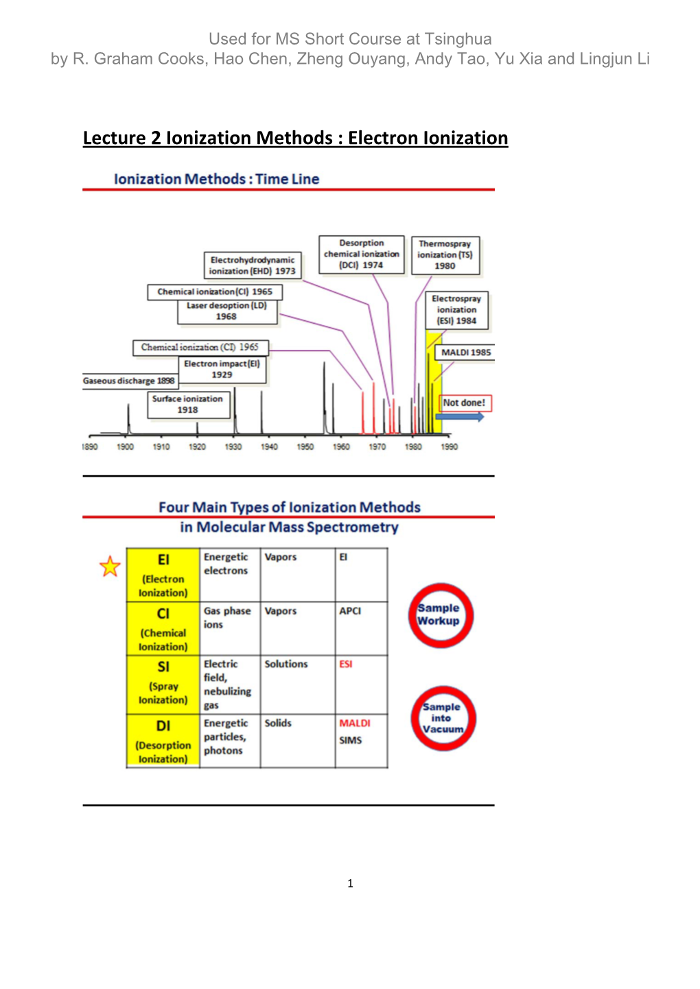 Electron Ionization