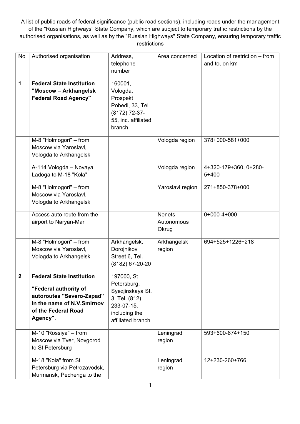 1 a List of Public Roads of Federal Significance (Public Road Sections