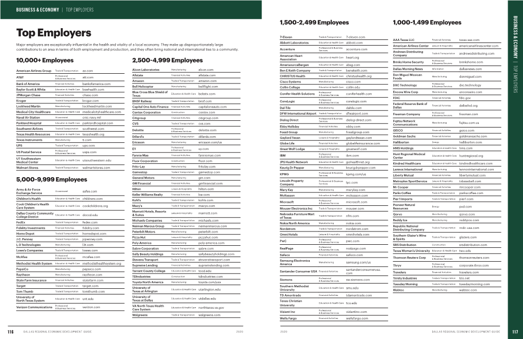 TOP EMPLOYERS | & ECONOMY BUSINESS 1,500 2,499 Employees 1,000 1,499 Employees