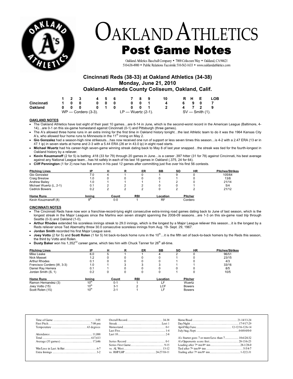 Oakland Athletics Virtual Press