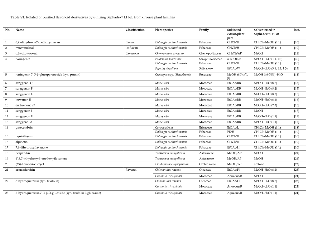 Table S1. Isolated Or Purified Flavonoid Derivatives by Utilizing Sephadex® LH-20 from Diverse Plant Families