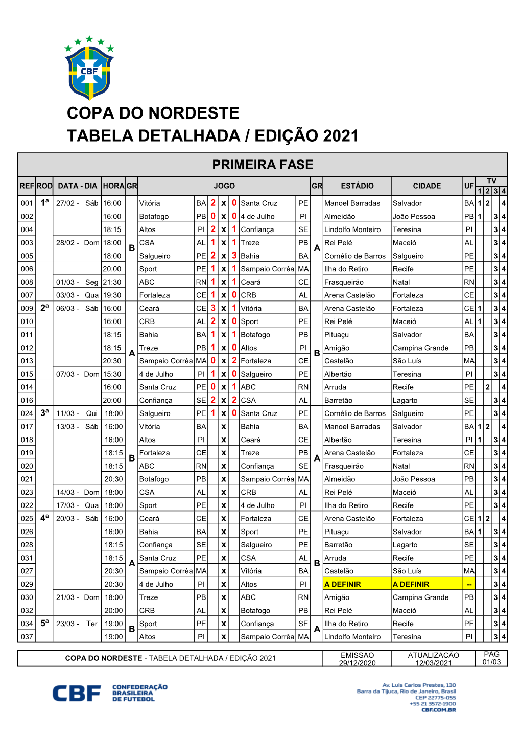 Copa Do Nordeste Tabela Detalhada / Edição 2021