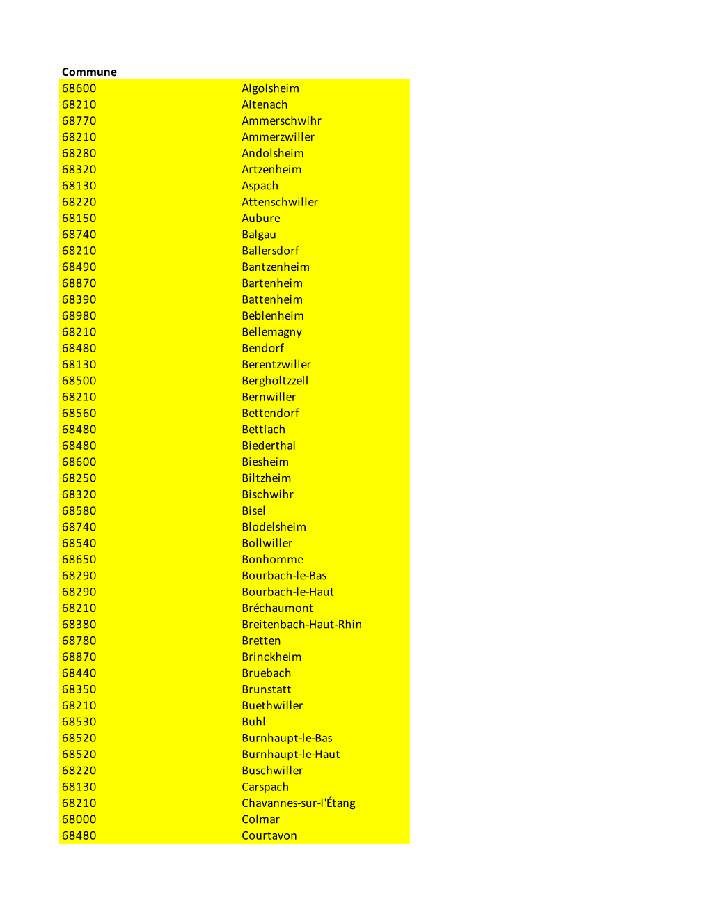 Commune 68600 Algolsheim 68210 Altenach 68770 Ammerschwihr