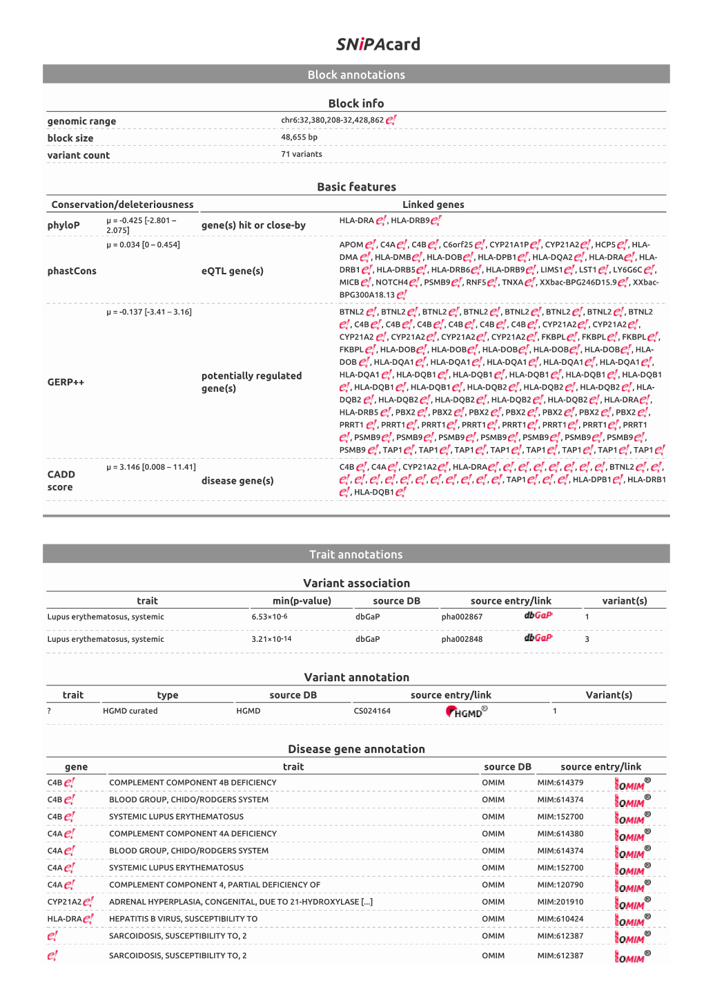 Download the Detailed Results of Snipa's Block Annotation