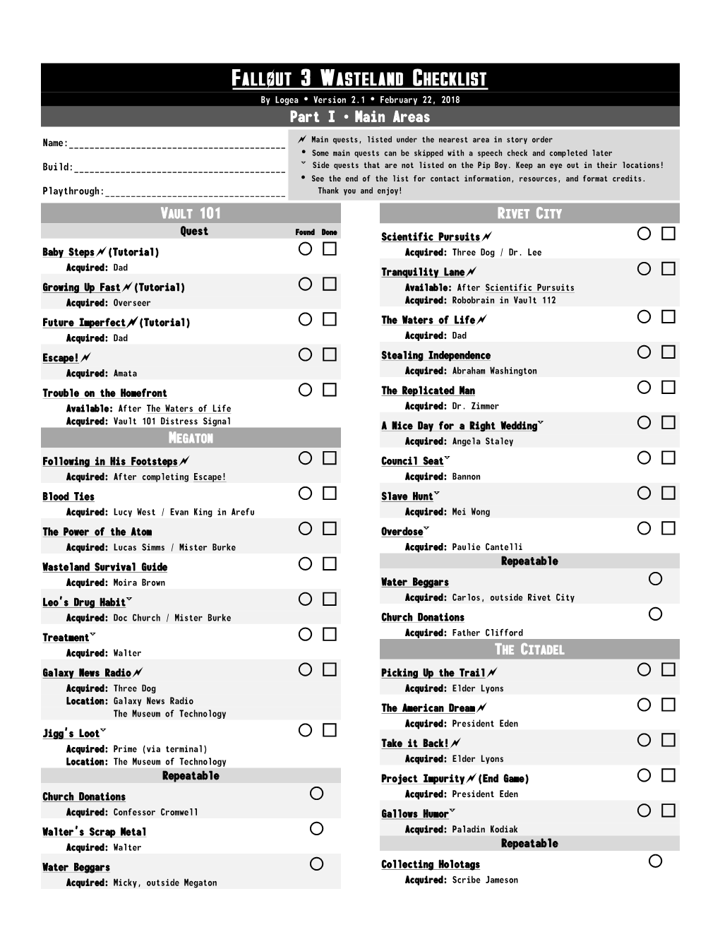 Video Game Checklist Template