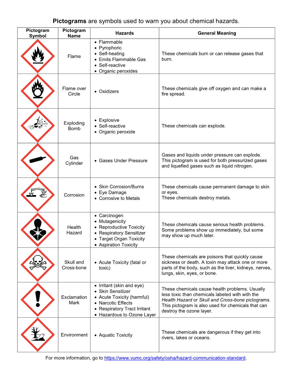 Pictograms Are Symbols Used to Warn You About Chemical Hazards - DocsLib