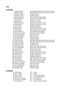 2020 Topps Chrome Formula 1 Racing Checklist F1