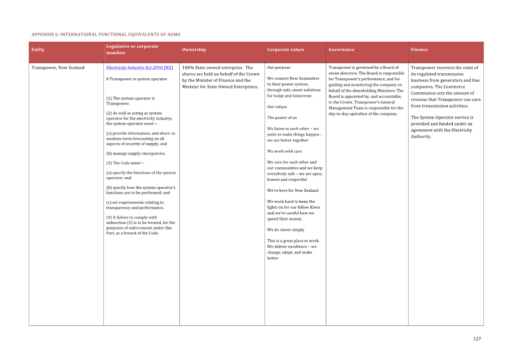 127 Appendix 6: International Functional Equivalents Of