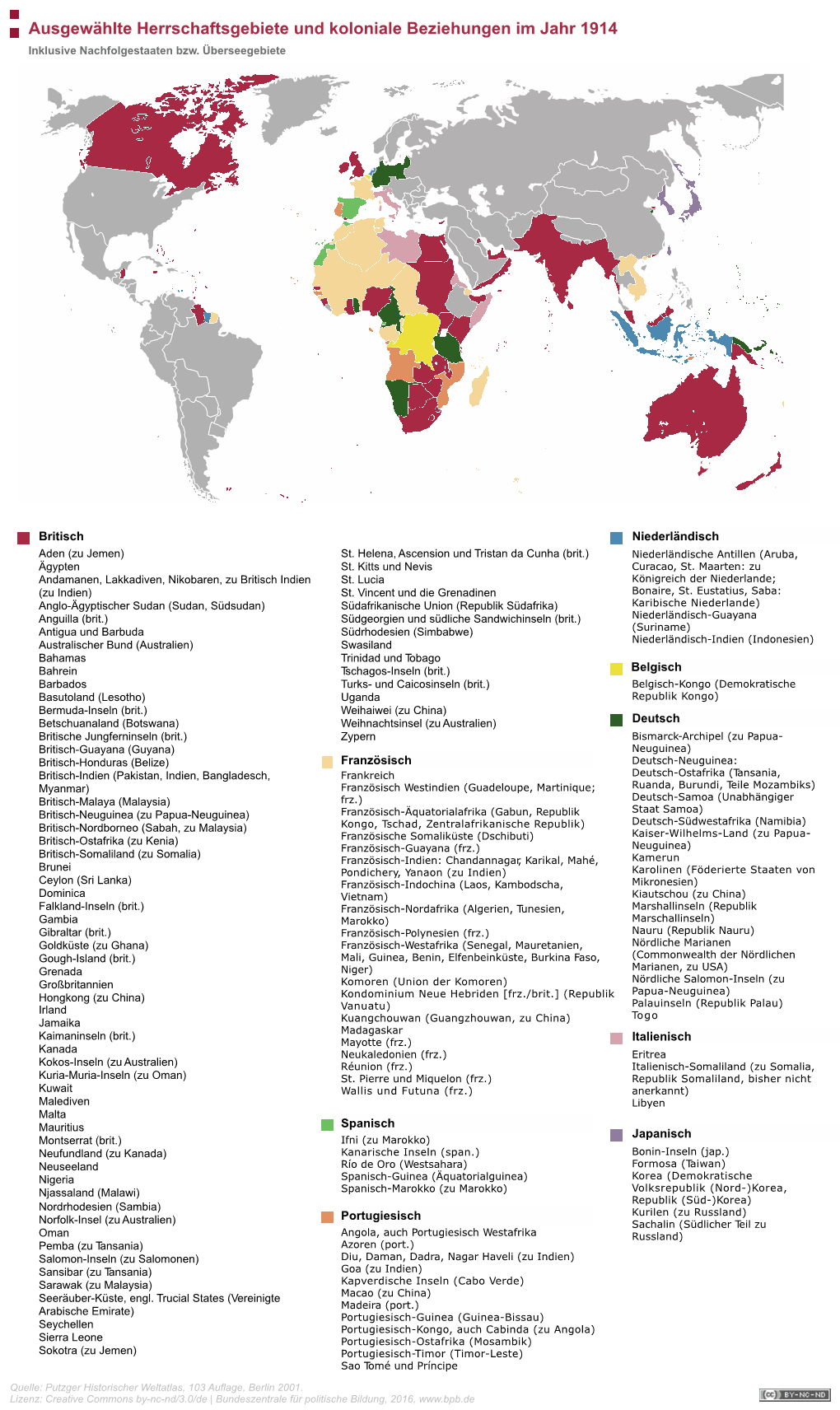 Ausgewählte Herrschaftsgebiete Und Koloniale Beziehungen Im Jahr 1914 Inklusive Nachfolgestaaten Bzw