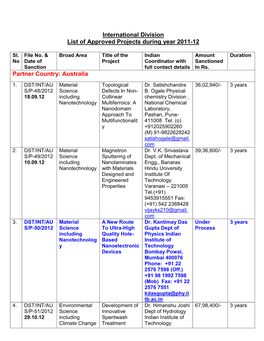 International Division List of Approved Projects During Year 2011-12