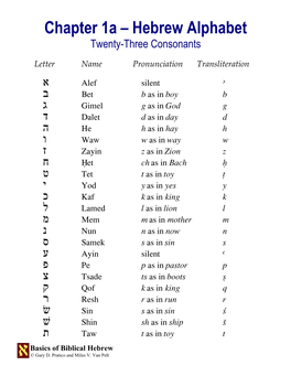 Chapter 1A – Hebrew Alphabet Twenty-Three Consonants