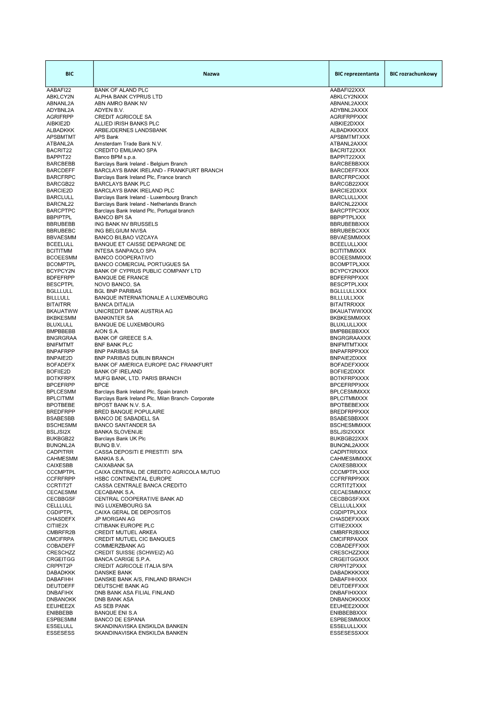 BIC Nazwa BIC Reprezentanta BIC Rozrachunkowy