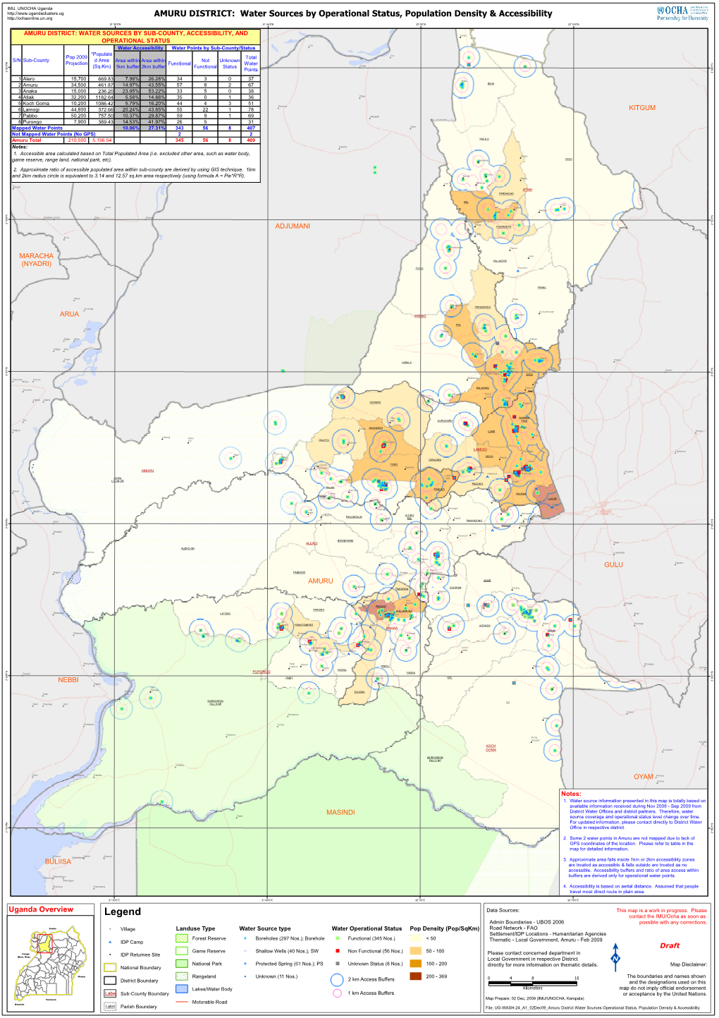 AMURU DISTRICT: Water Sources by Operational Status, Population Density & Accessibility