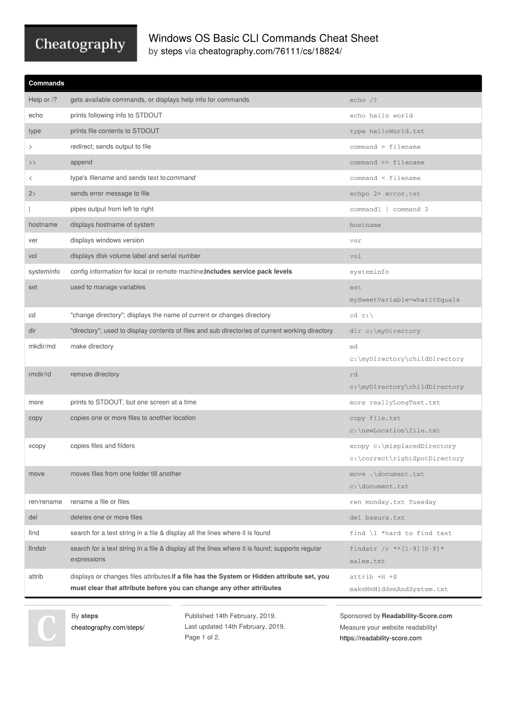 windows-os-basic-cli-commands-cheat-sheet-by-steps-via-cheatography-com