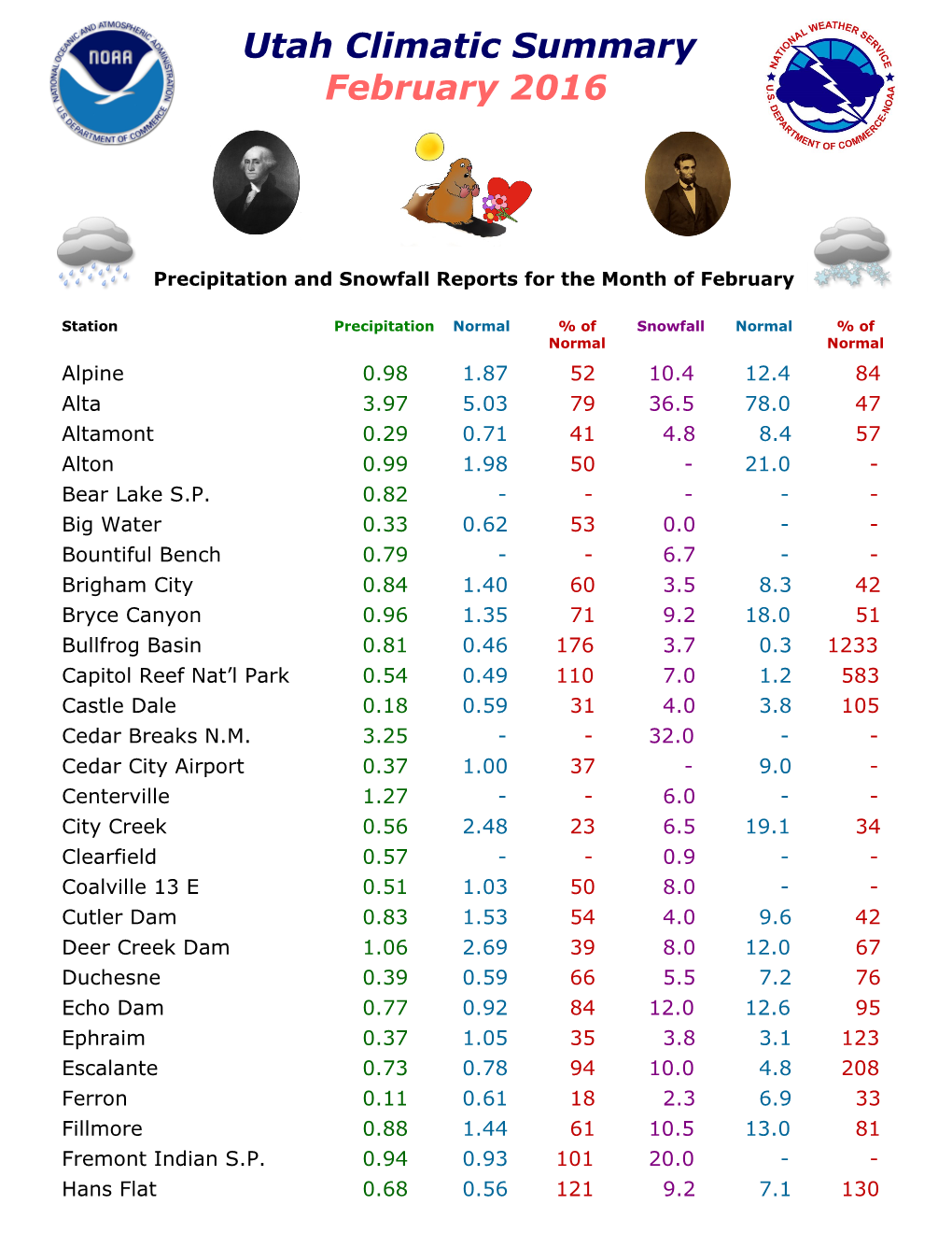 Utah Climatic Summary February 2016