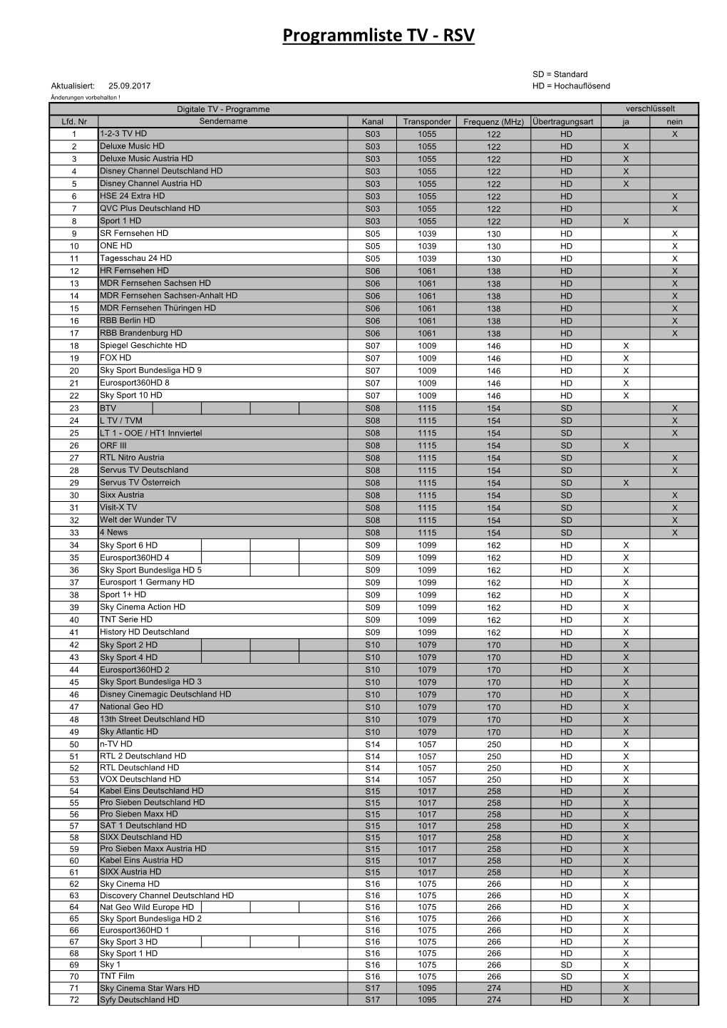 Programmliste TV - RSV