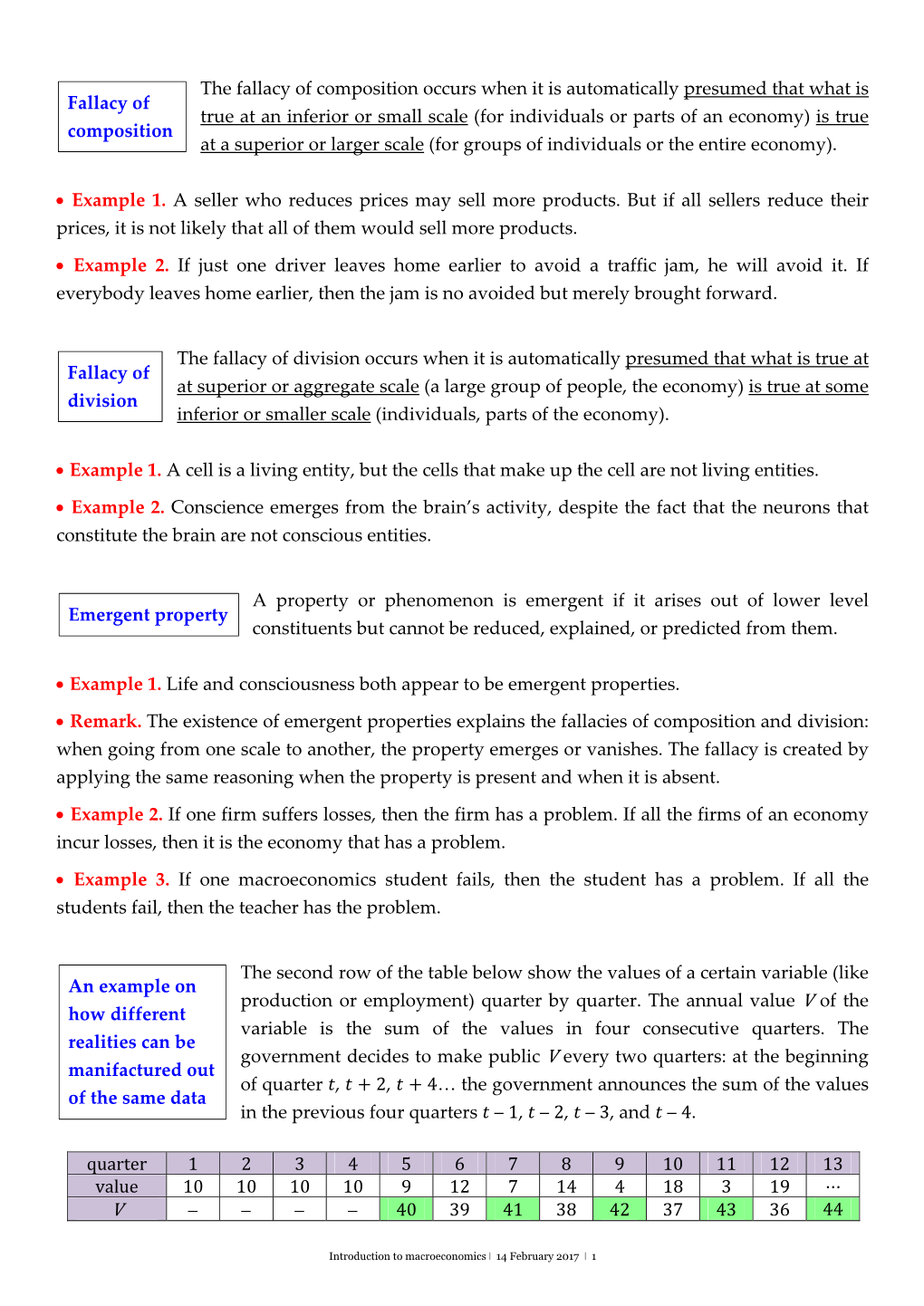 Fallacy of Composition Fallacy of Division Emergent Property An