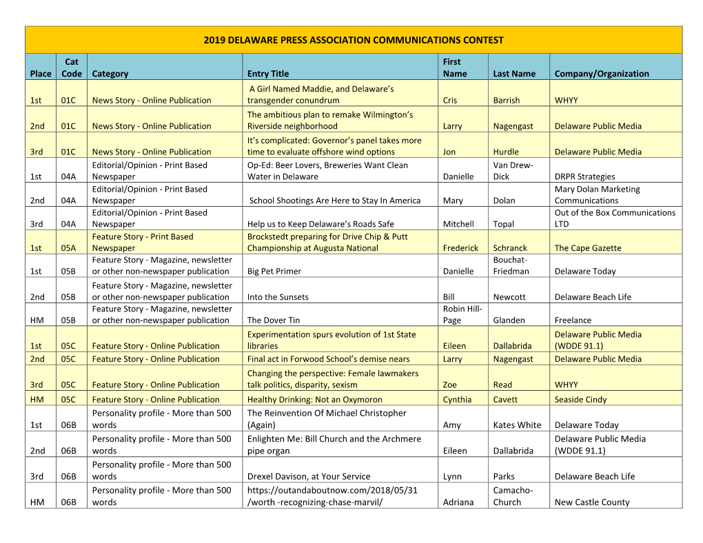 2019 Delaware Press Association Communications Contest