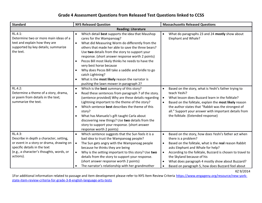 Grade 4 Assessment Questions from Released Test Questions Linked to CCSS