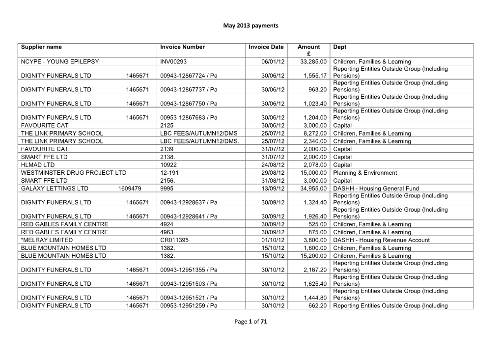 May 2013 Payments Page 1 of 71