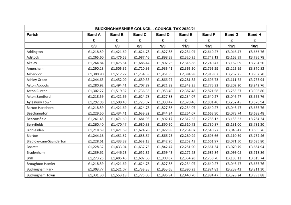 Buckinghamshire Council