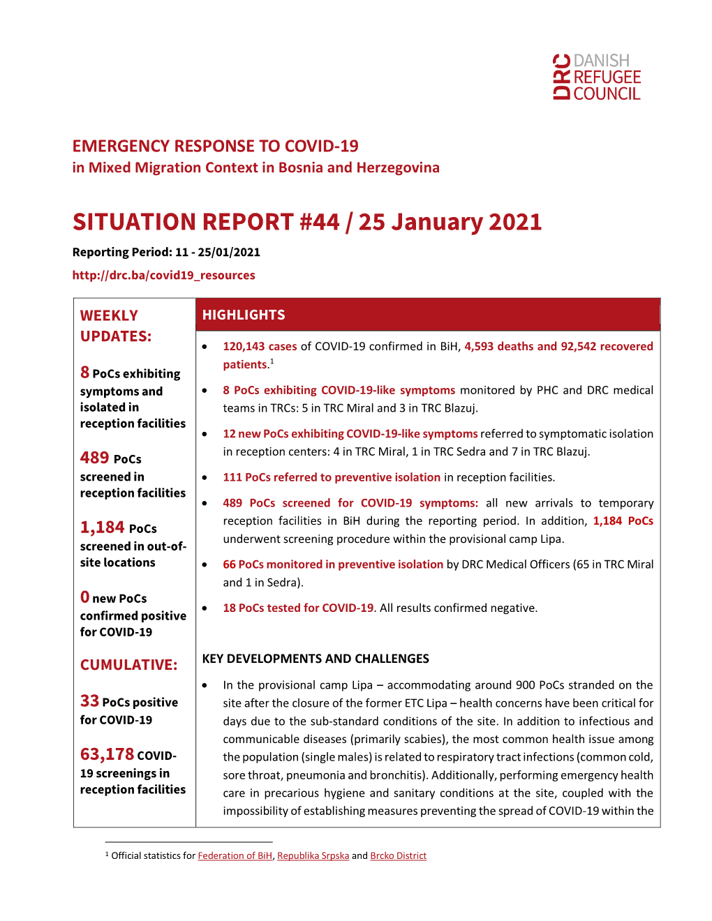 SITUATION REPORT #44 / 25 January 2021 Reporting Period: 11 - 25/01/2021