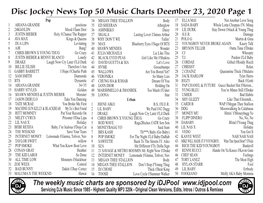 Disc Jockey News Top 50 Music Charts Deember 23, 2020