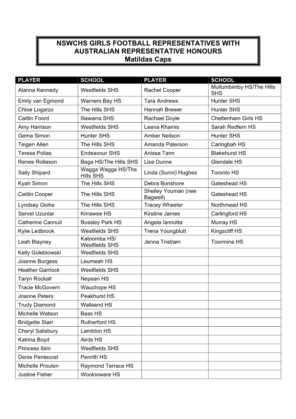 NSW CHS Girls with Senior Australian Selection